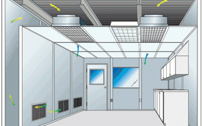 Ancon Begins Robotic Clean Room Project!