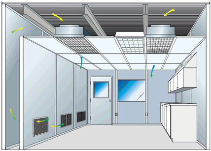 Ancon Begins Robotic Clean Room Project!